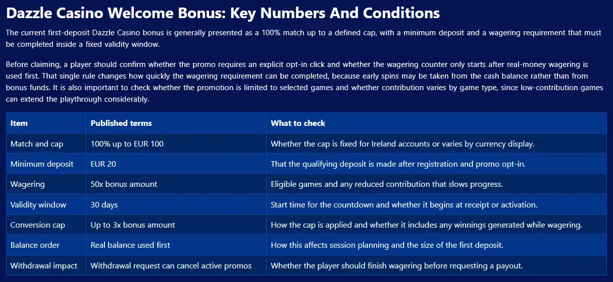 Current DazzleCasino promotions area interface